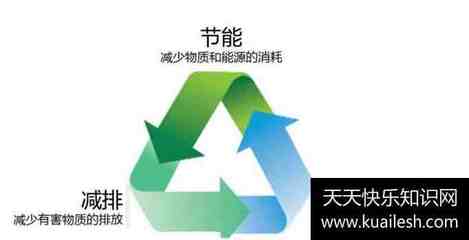 綠色供應鏈的主要內容有哪些