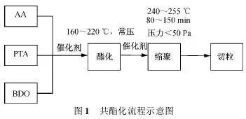 爆炸性觀點 pbat不能完全生物降解 對苯二甲酸對環境有害
