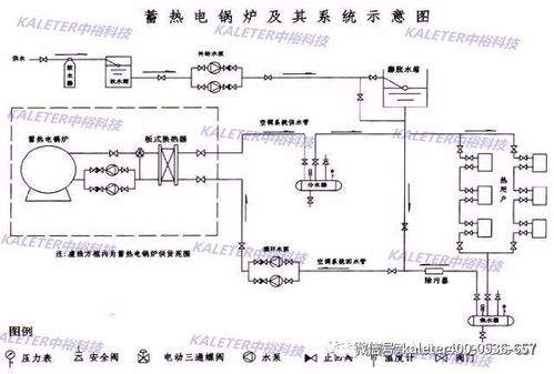 產品 孵化場如何正確保暖 中裕科技孵化場供暖系統,環保節能,養殖增效