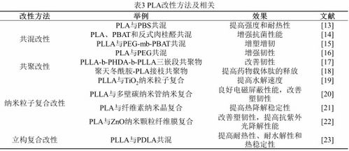 丁建勛 李鴻杰 楊佳臻 中國科學院長春應用化學研究所 新時代生物質降解材料聚乳酸,助力綠色環保的 未來之鑰 作品展示