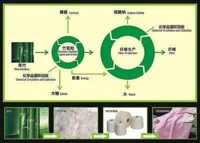 來(lái)自大自然的面料--竹纖維