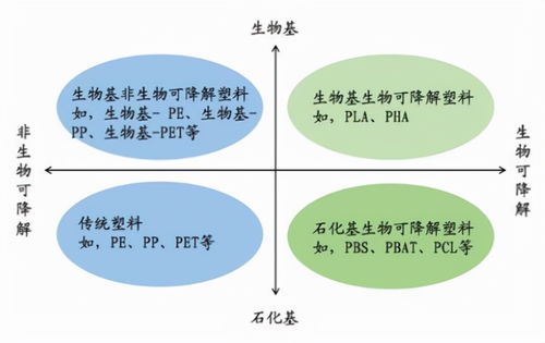聯(lián)大再提環(huán)保,帶火可降解塑料 成本依舊難降