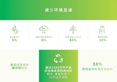 從CSR到CSV,共創(chuàng)健康快樂|健合集團發(fā)布2020年可持續(xù)發(fā)展報告
