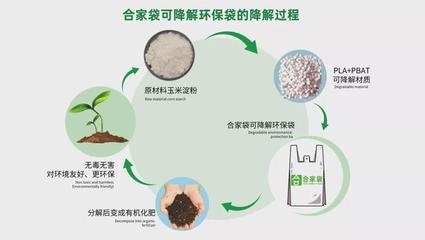 發(fā)改委再發(fā)文!國家接連出手,塑料污染是否有藥可醫(yī)?