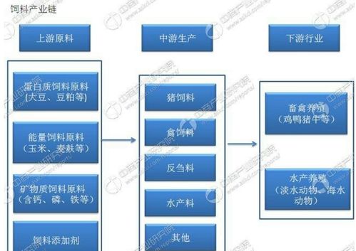 環(huán)保風(fēng)不止,下一個(gè)商品投資新 靶心 是 養(yǎng)雞股
