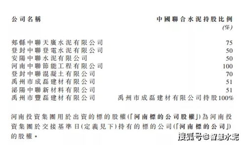 河南投資集團牽手中聯水泥,擬在鄭州設立大型建材集團