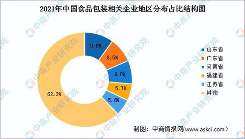 碳中和專題 節能減排背景下食品包裝行業有哪些發展趨勢