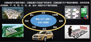 長春市新能源汽車產業園項目立項備案建議書可行性研究報告編制要點項目概述