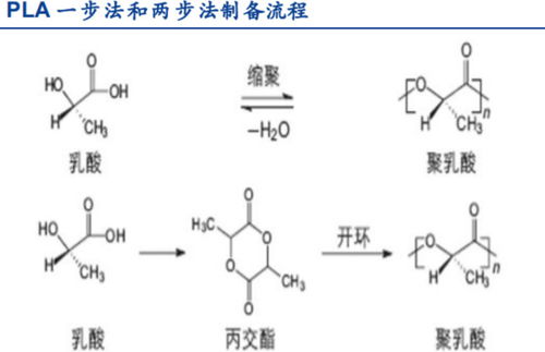 環(huán)保政策升級(jí),造就可降解材料,誰(shuí)先投產(chǎn)誰(shuí)獲利,產(chǎn)能多在我國(guó)