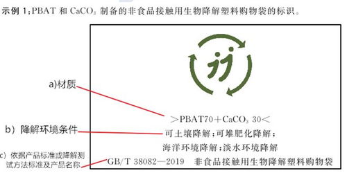 早知道可降解塑料一點(diǎn)都不好降解,我就不花冤枉錢了